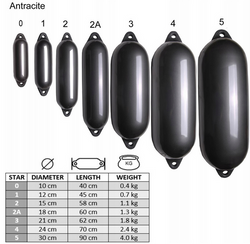 ODBIJACZ BURTOWY MAJONI 15x58 STARFENDER 2 2521AN ANTRACYT